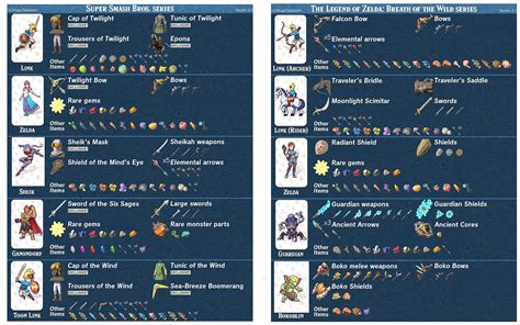 all botws nfc cards|Amiibo Unlockables, Rewards, and Functionality .